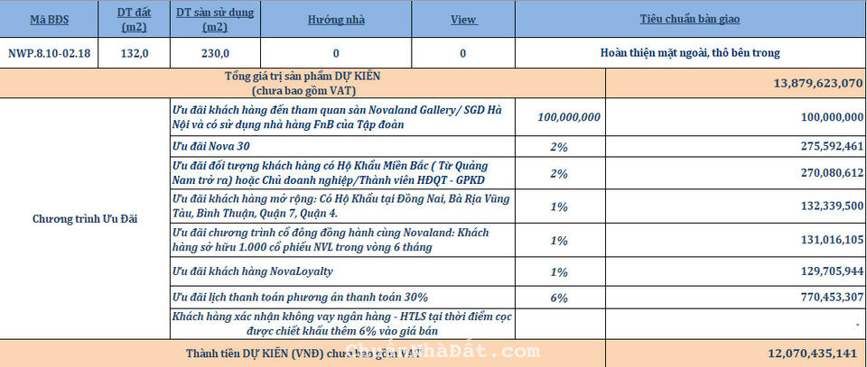 Thanh toán 10% sở hữu ngay căn Biệt thự dự án Nova Phan Thiết, 132 m2 giá 12 tỷ