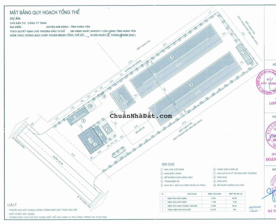 CHUYỂN NHƯỢNG Đất CN Tại Huyện KIM ĐỘNG. HƯNG YÊN