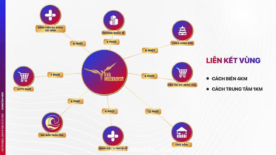 Chỉ 1.4 tỷ đợt đầu , nhận liền kề sổ đỏ trong KĐT trung tâm Nha Trang. Tiến độ 20 đợt ( 2 năm).  