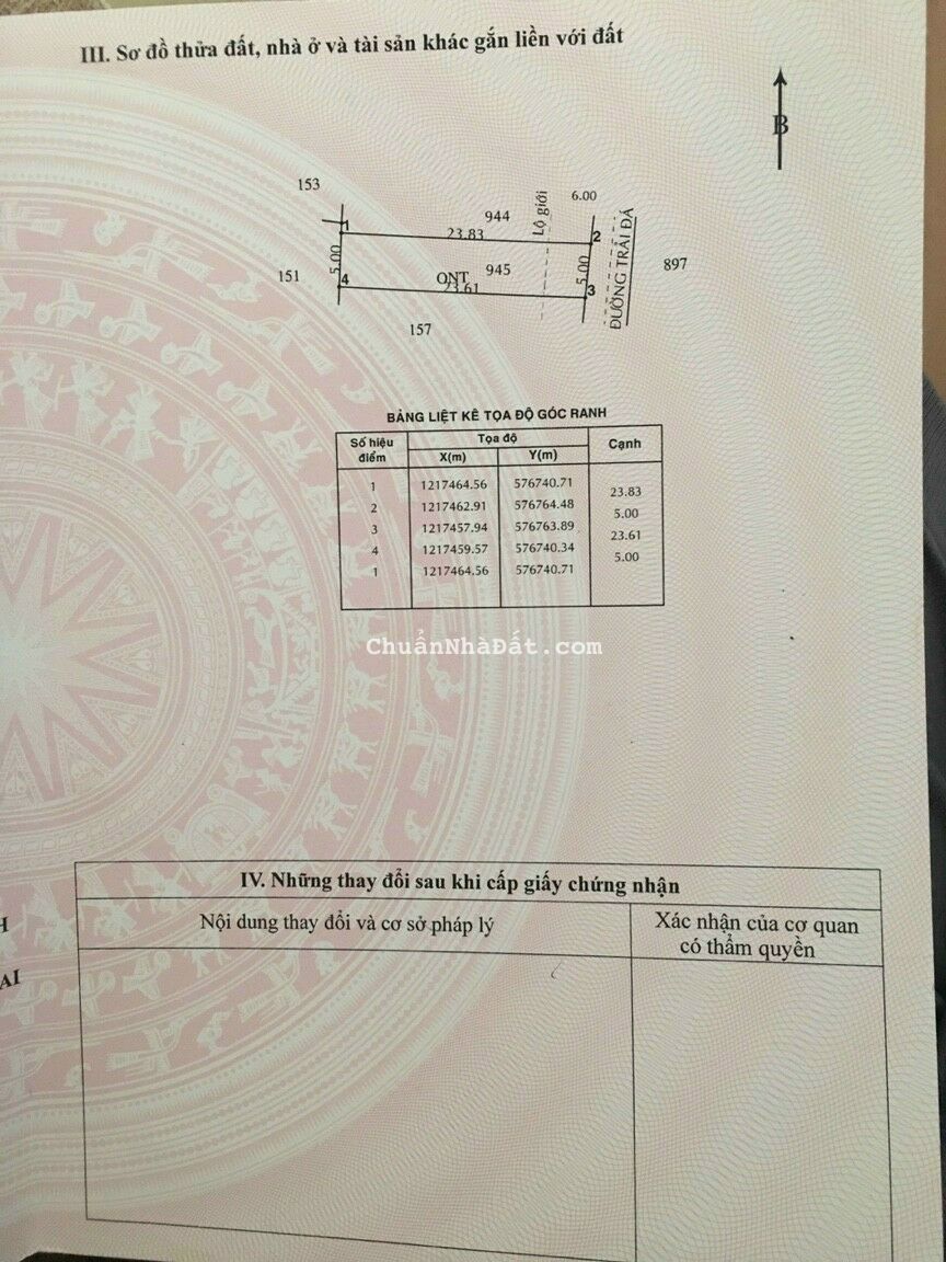 Hàng Ngộp Ngân Hàng Phước Hiệp Củ Chi 0902867919