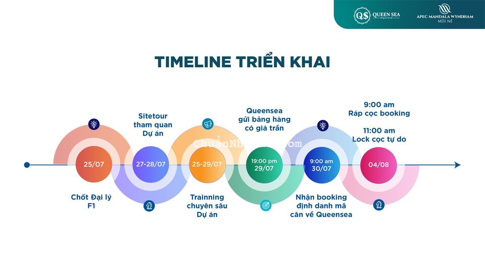 BÁN CĂN HỘ NGHỈ DƯỠNG CAO CẤP 5 SAO APEC MANDALA MŨI NÉ 0978.194.149