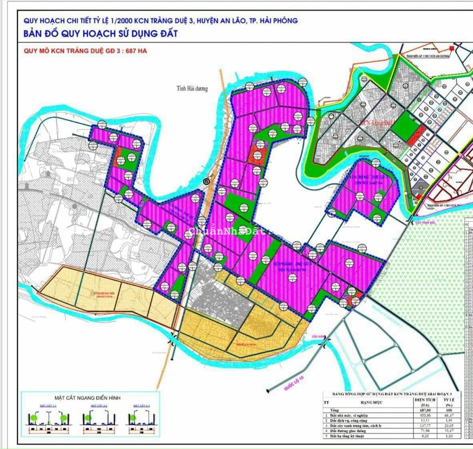 Cần bán lô đất Bát Trang An Lão giáp khu công nghiệp Tràng Duệ 3