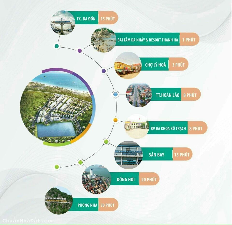 Vỡ nợ cần bán gấp 2 lô đất tại Emerald Beach City hướng phong thủy tọa vàng giá chỉ 9.xtr/m2