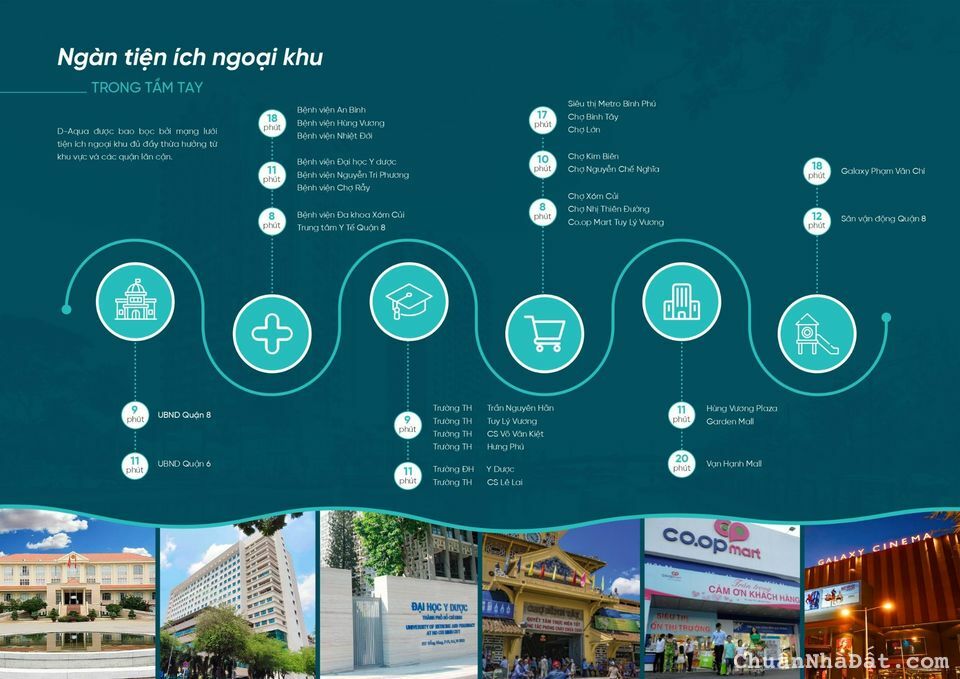 CĂN HỘ NỘI THÀNH GIÁ NGOẠI THÀNH Ở TRUNG TÂM QUẬN 8 TPHCM