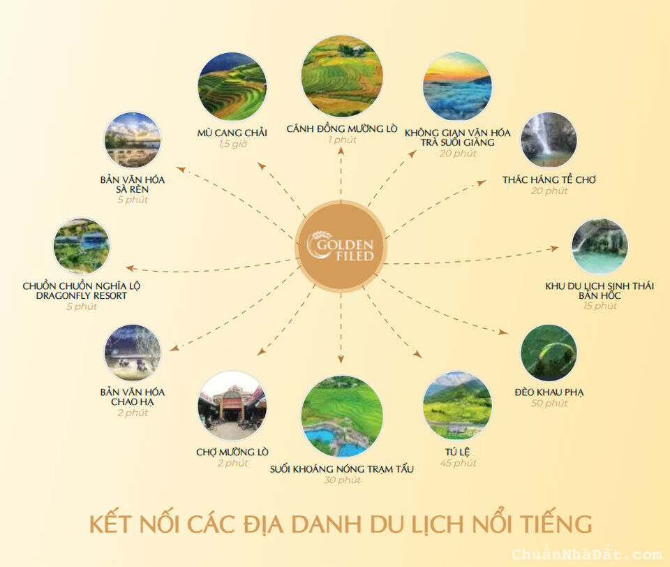 Đất nền trung tâm thị xã Nghĩa Lộ - cơ hội đầu tư sinh lời bền vững đợt đầu