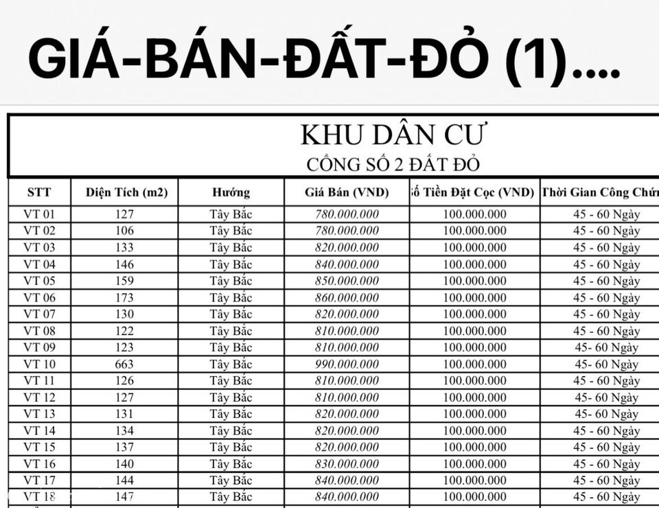 F0- Gần KCN Đất Đỏ, xã Phước Long Thọ, H. Đất Đỏ, Bà Rịa Vũng Tàu - giá lướt sóng cực tốt !!!