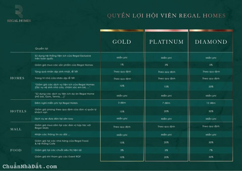 Đặc Quyền Siêu Sang Dành Cho Dân Cư  Regal Homes