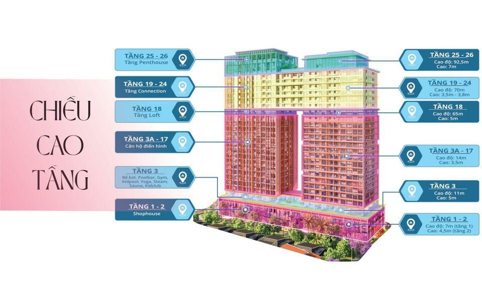 Căn hộ ngay cầu Rồng, sông Hàn, vốn sở hữu chỉ từ 700 triệu, giỏ hàng ngoại giao CĐT, NH hỗ trợ 70%