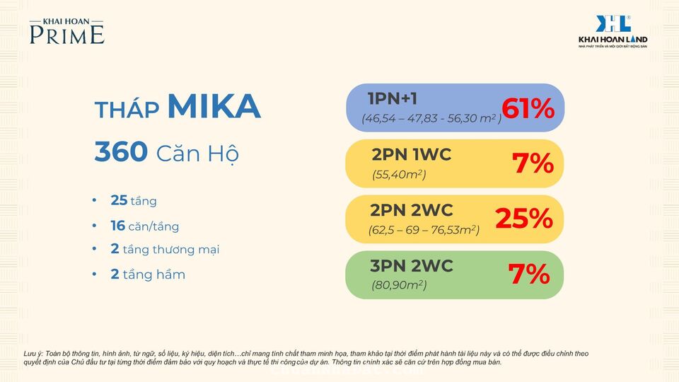 CĂN HỘ KHẢI HOÀN PRIME NHÀ BÈ, GẦN PHÚ MỸ HƯNG Q7, 1PN-2PN-3PN, VAY 70%