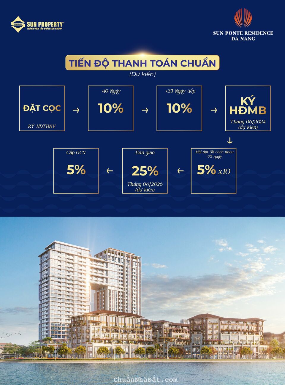 Chính thức có giá và chính sách căn hộ Sun Ponte ngay cầu Rồng Chính thức có giá và chính sách căn hộ Sun Ponte ngay cầu Rồng