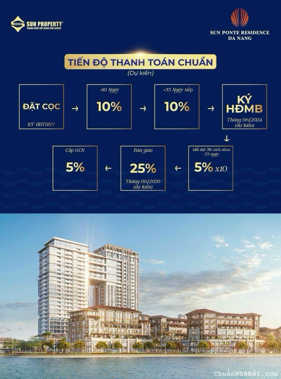 Chính thức mở bán toà tháp đôi Sun Ponte Resdence Đà Nẵng.