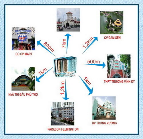 Vị trí 3 mặt thoáng, thiết kế hiếm . Bán chung cư cao cấp The USEFUL,