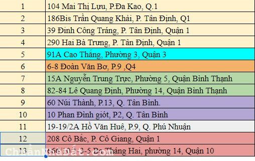 Văn Phòng Ảo Sang Trọng Tại Trung Tâm Thành Phố - Giá Cả Hợp Lý