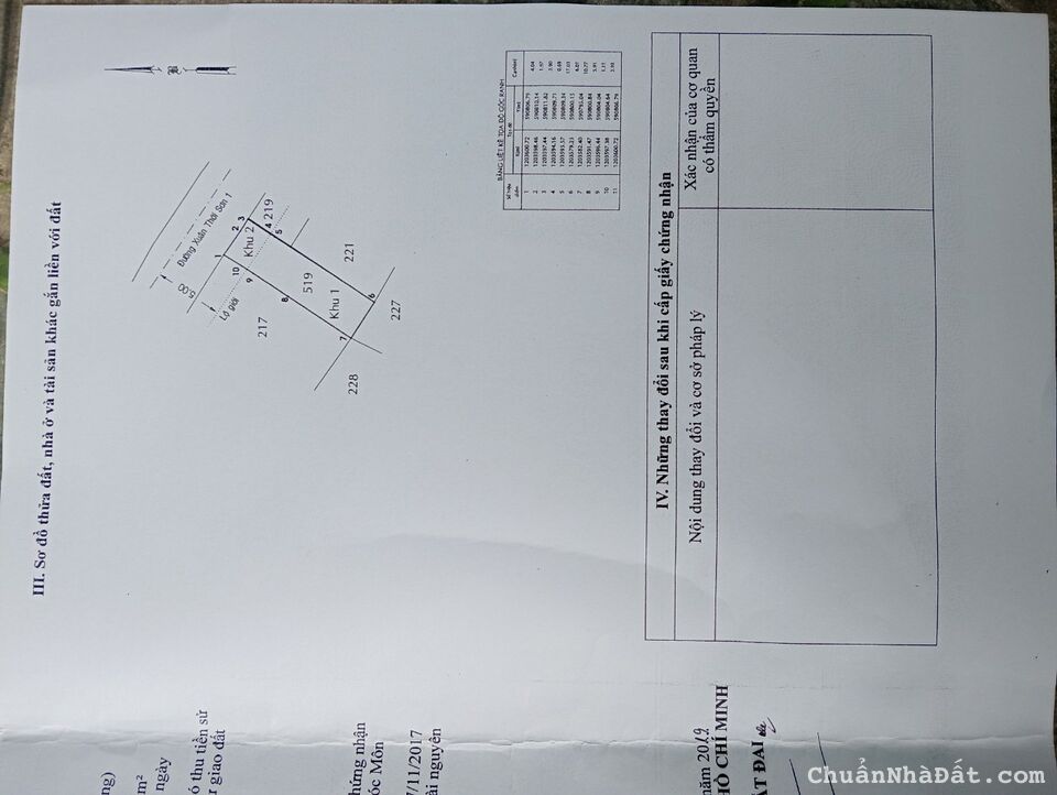 Bán 130.3m2 đất tại Xuân Thới Sơn, Hóc Môn SHR 5.6 tỷ. Lh:0976295019