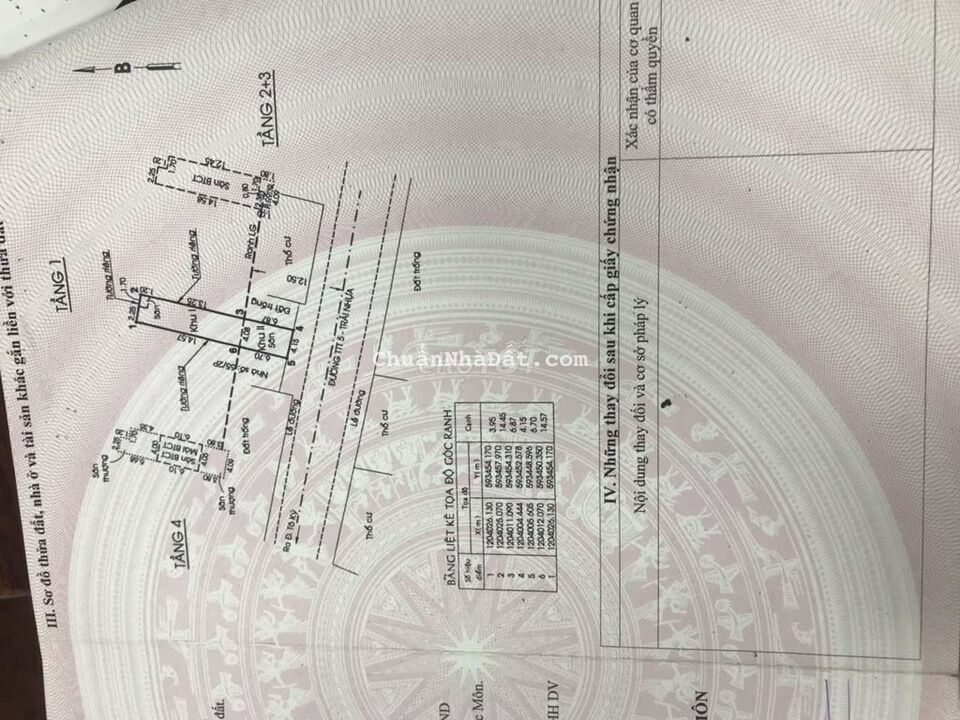 Bán Nhà 2 lầu mặt tiền phạm thị giây,