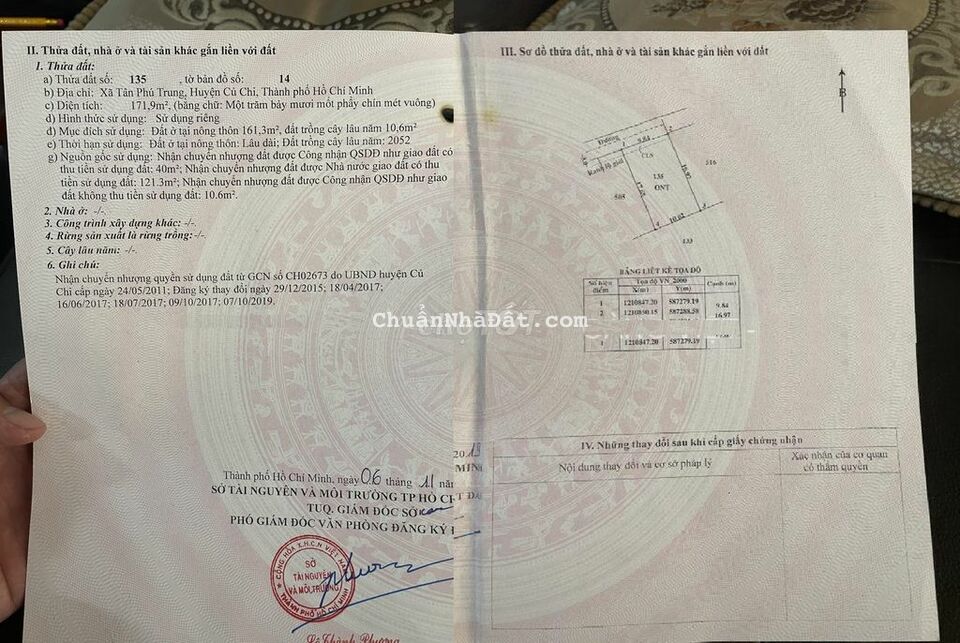 171m2 thổ cư Tân Phú Trung Củ CHi 1.7 tỷ,sổ sẵn