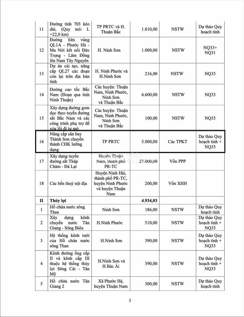 Hàng Hiếm: Bán đất khu đô thị sân bay Thành Sơn ( Tặng kèm móng nhà) Hàng Hiếm: Bán đất khu đô thị sân bay Thành Sơn ( Tặng kèm móng nhà)